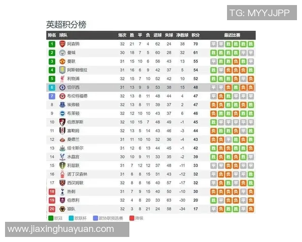 切尔西与曼城对决谁能笑到最后赛季巅峰之战前瞻分析